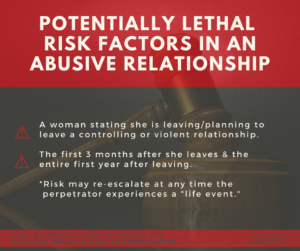 Leaving violent relationship risk